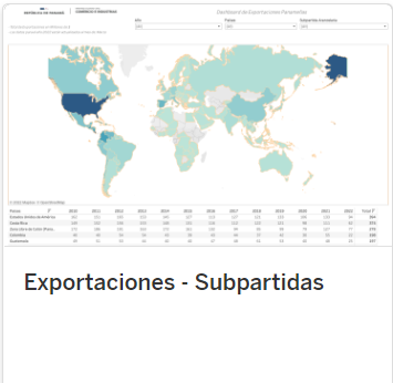 Subpartidas exportadas en el tiempo, según año y país de destino