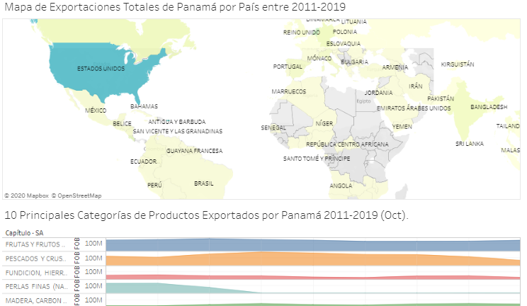 Mapa interactivo de principales exportaciones por país de destino